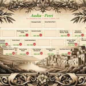 Custom Family Descendancy Chart